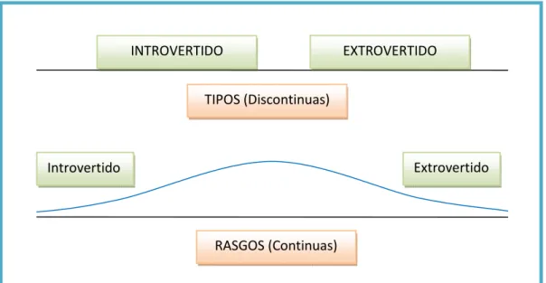FIGURA Nº 7: La Actitud como variable continua  