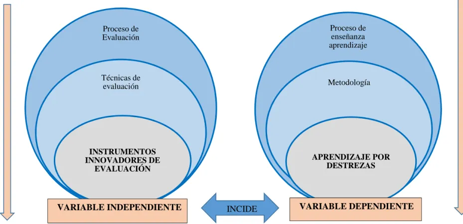 Gráfico N° 2: Categorías Fundamentales 