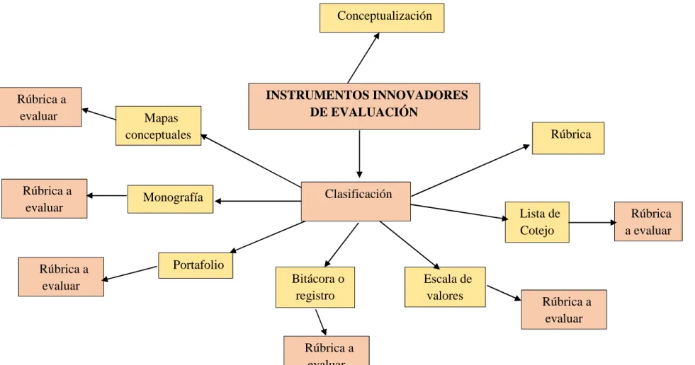 Gráfico N° 3: Categorías Fundamentales 