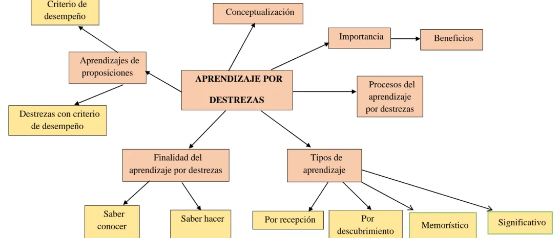 Gráfico N° 4: Categorías Fundamentales 