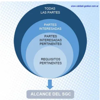 Gráfico 4 ISO 9001:2015 - Partes Interesadas