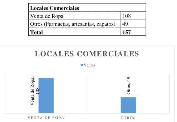 Gráfico 6 Clientes Internos 