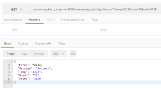 Figure 7. Example of the execution of an API store request.