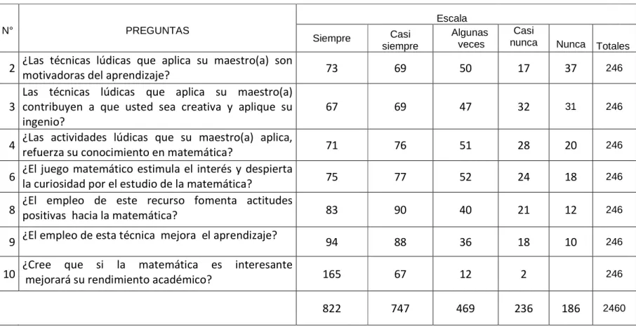 Cuadro N°  25                                                                                                        Elaborado por  P