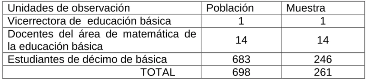 Cuadro  2.  Muestra 