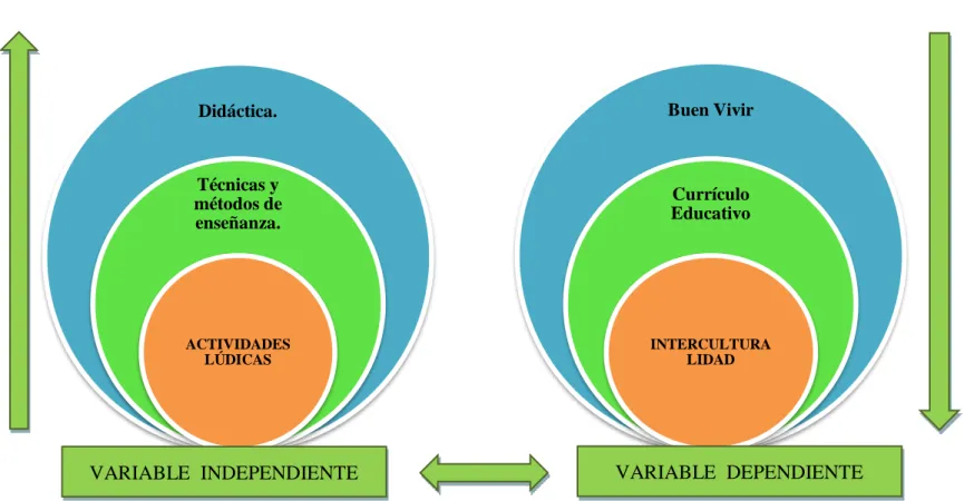 Gráfico 2 Categorias Fundamentales. 