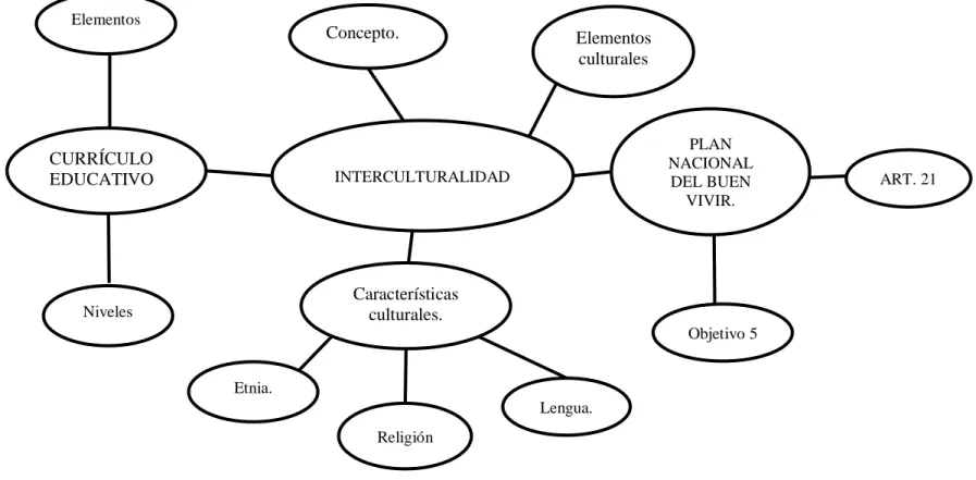 Gráfico 4 Variable dependiente. 