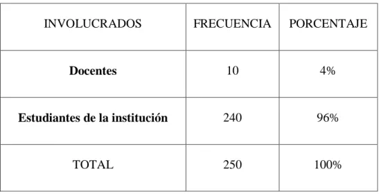 Cuadro 2 Población y muestra. 