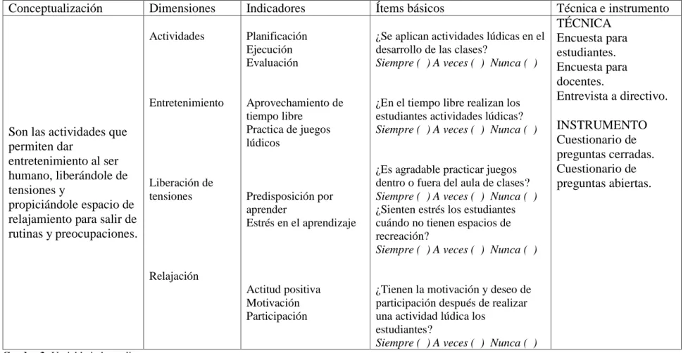 Cuadro 3: Variable independiente. 
