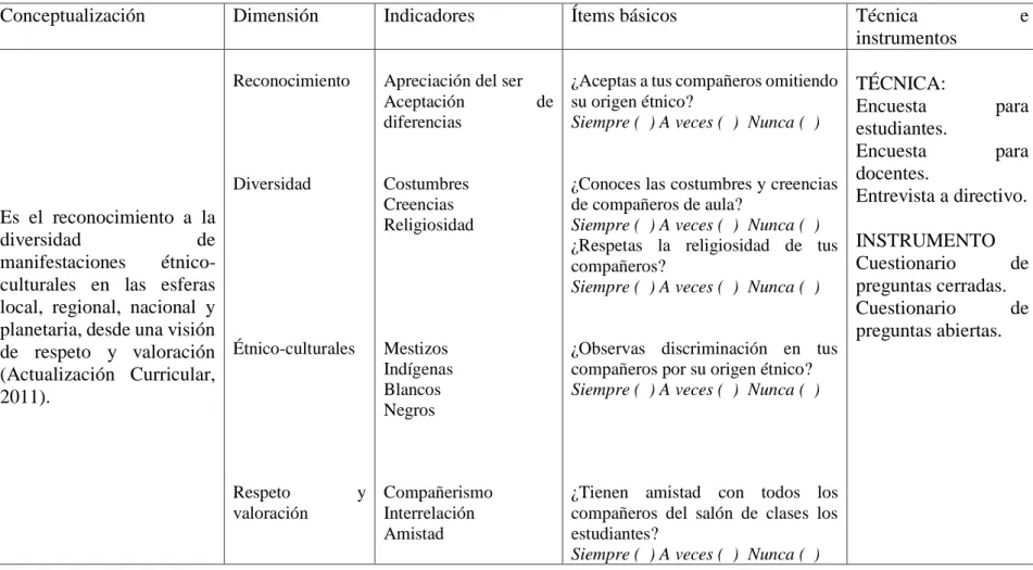 Cuadro 4 Variable dependiente. 