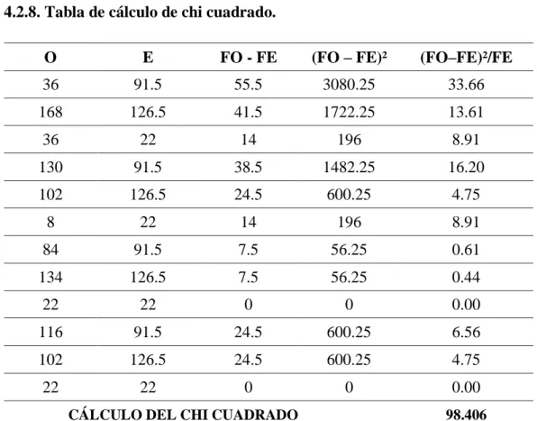 Cuadro 39 Cálculo del chi cuadrado. 
