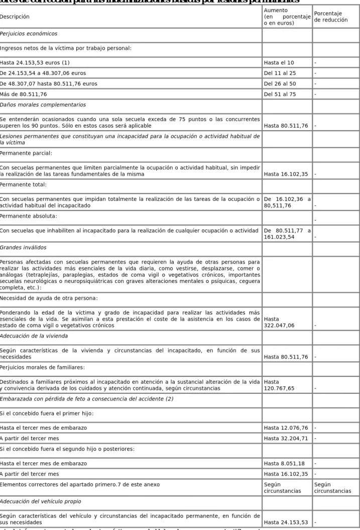 TABLA IV.