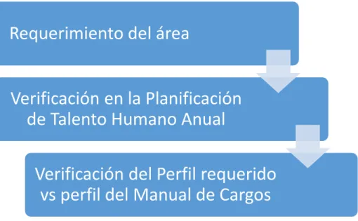 Figura 2. Reclutamiento de personal en Transelectric Quito