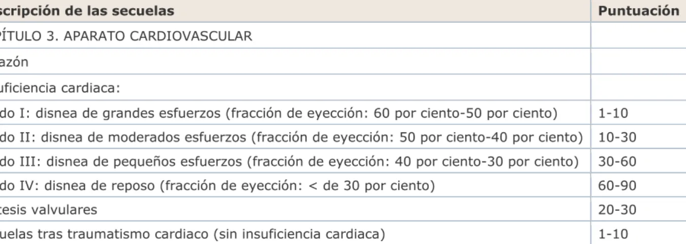 Tabla IV  Secuelas 