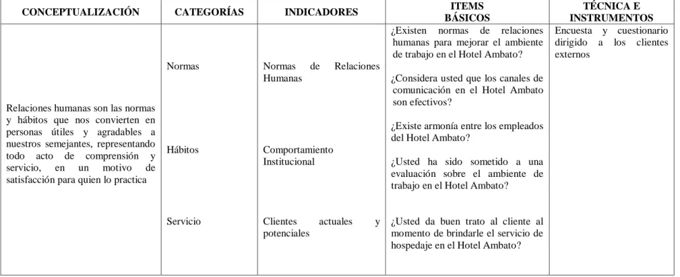 Cuadro N° 4 Variable Independiente: Relaciones Humanas 
