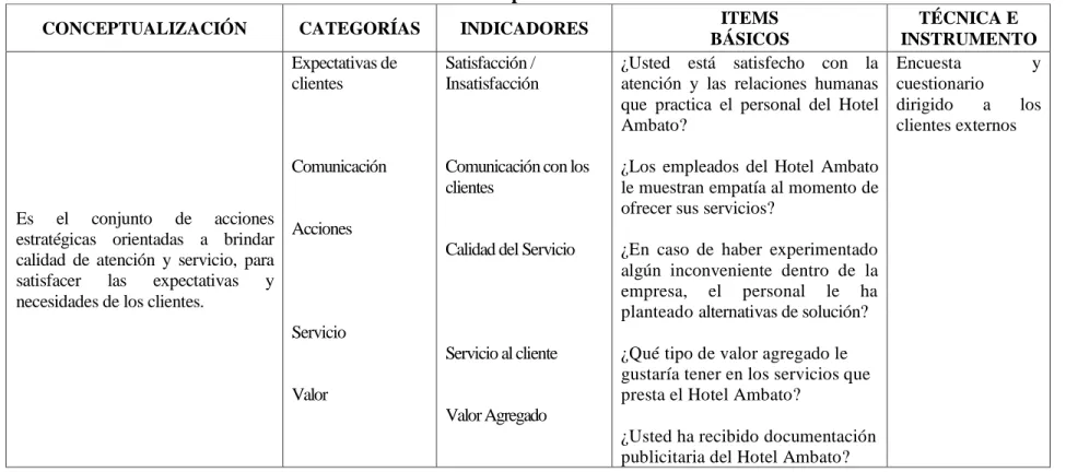 Cuadro N° 5 Variable Dependiente: Servicio Al cliente 