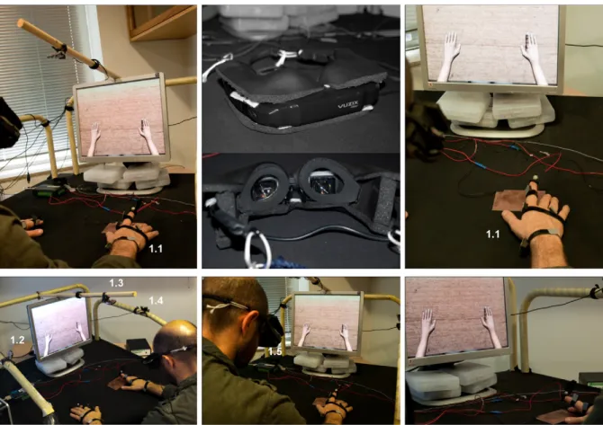 Figure 1. Virtual Reality System. Representation of the different elements in the system: movement of reflective markers at the Patient/Subject’s anatomical points (1.1) are captured by IR cameras (1.2, 1.3, 1.4) and the cameras send information to the mai