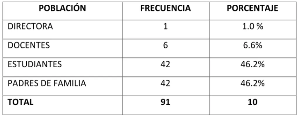 TABLA Nº 1 Población y Muestra 