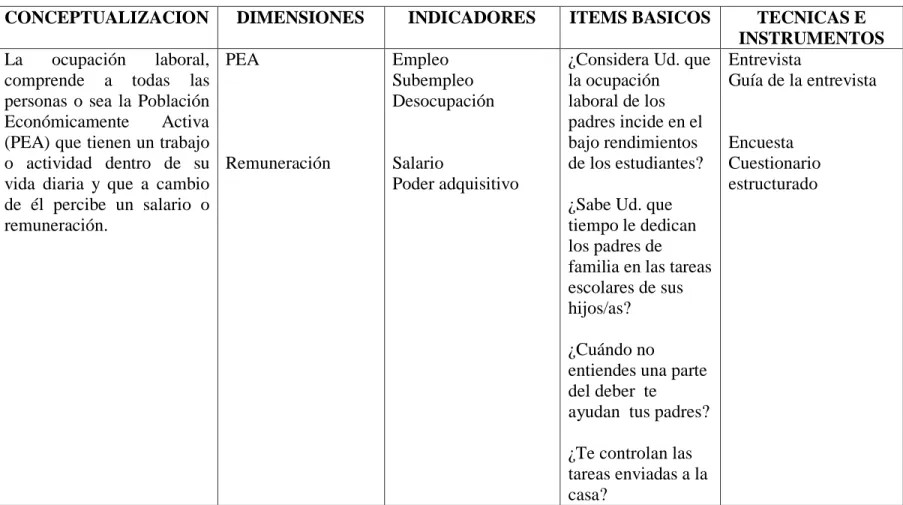 TABLA Nº 2 Ocupación laboral de los padres 