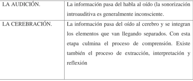 Cuadro Nº 4 Proceso  Fuente:     