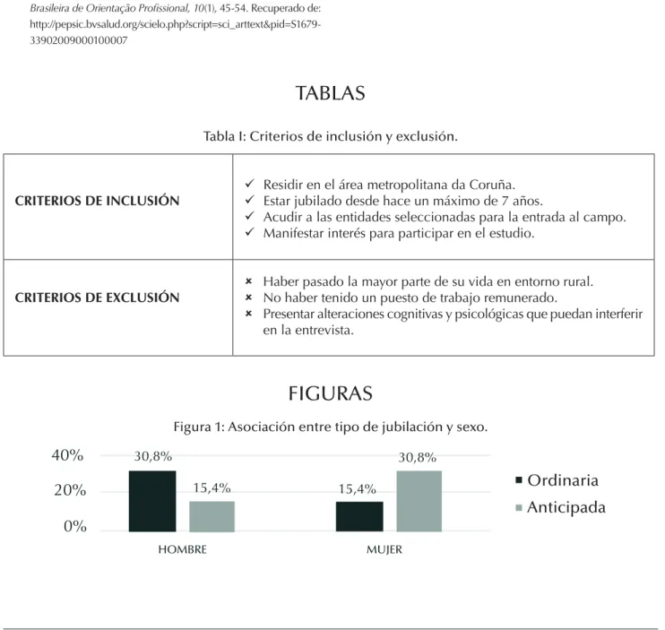 Tabla I: Criterios de inclusión y exclusión.