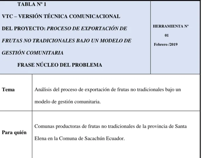 Tabla 3 Matriz Sociocultural 