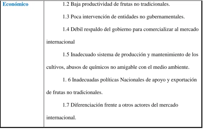 Tabla 5 Componentes y aspectos - Comercial 
