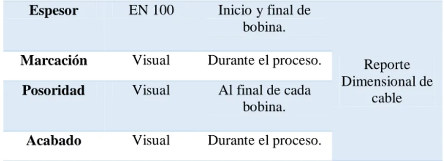 Tabla 2. Variable de inspección del proceso de extrusión 