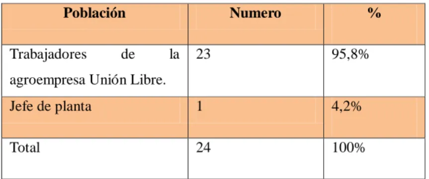 Tabla 1. Población 