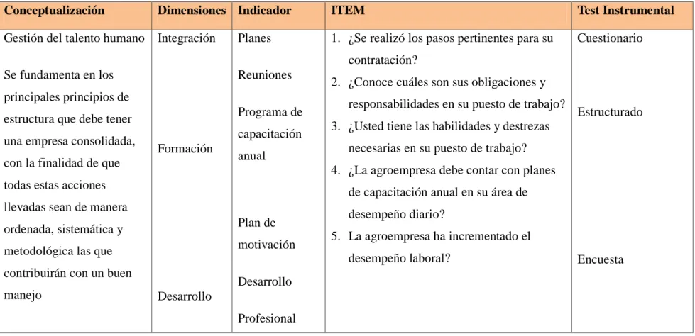Tabla 2. Gestión del Talento Humano 