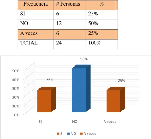 Tabla 9. ¿La agroempresa ha incrementado su nivel vida? 