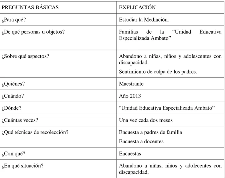 Tabla No. 2 Preguntas Básicas 