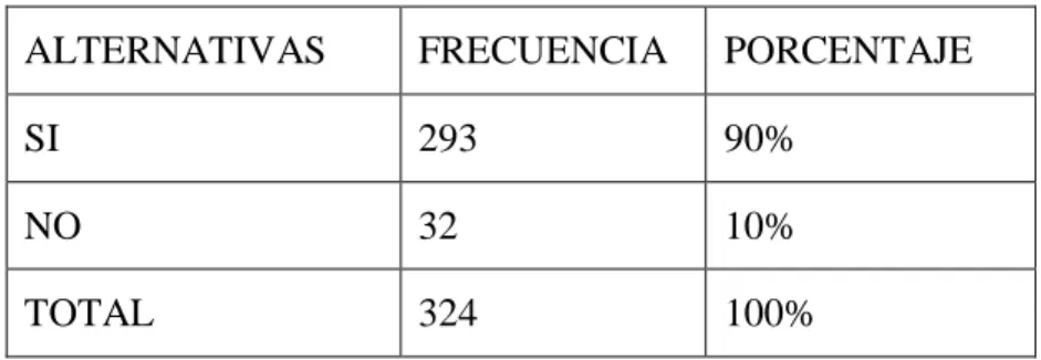 Tabla  No. 7.  La Discapacidad 