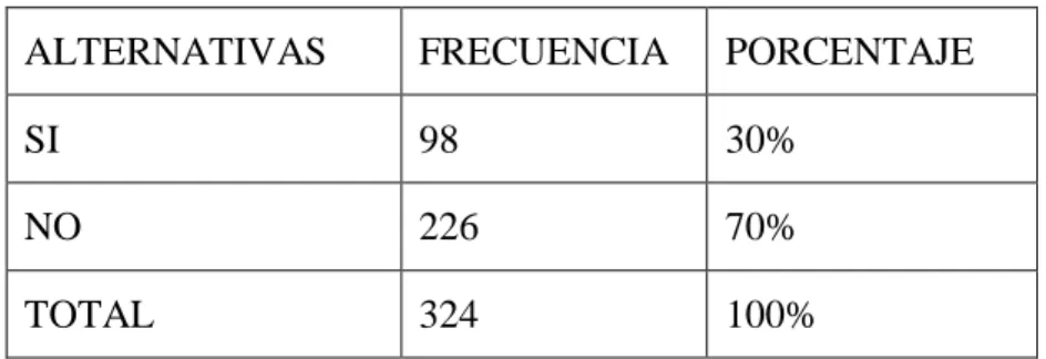 Tabla No. 9.  Derechos de las personas con discapacidad 