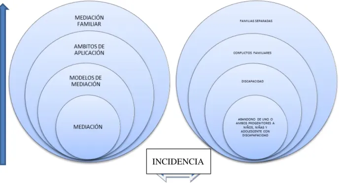 Gráfico No. 1.  Categorías Fundamentales        