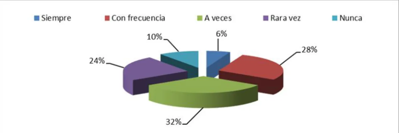 Tabla 9. Afección de toma de decisiones