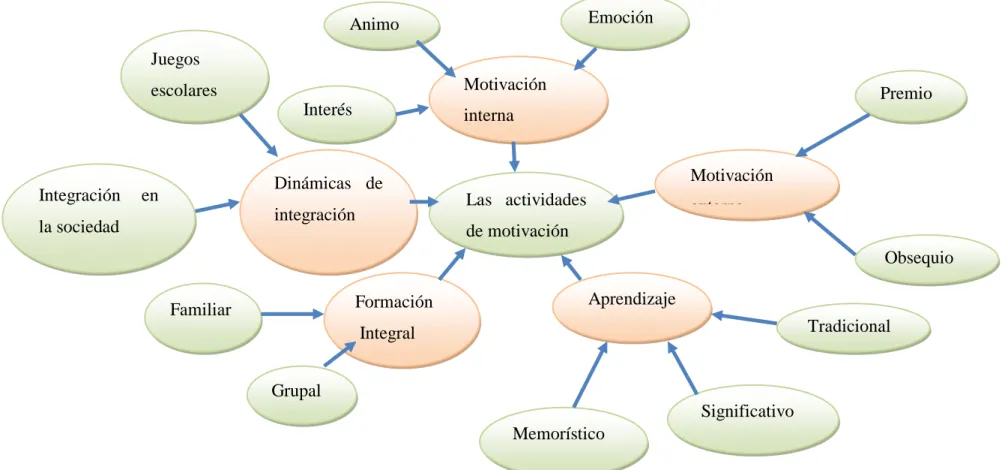 Gráfico Nº 2Constelación de ideas de la Variable Independiente 
