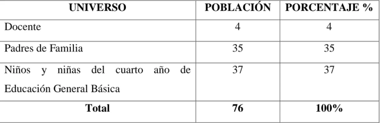 Cuadro Nº 2 Población y muestra. 