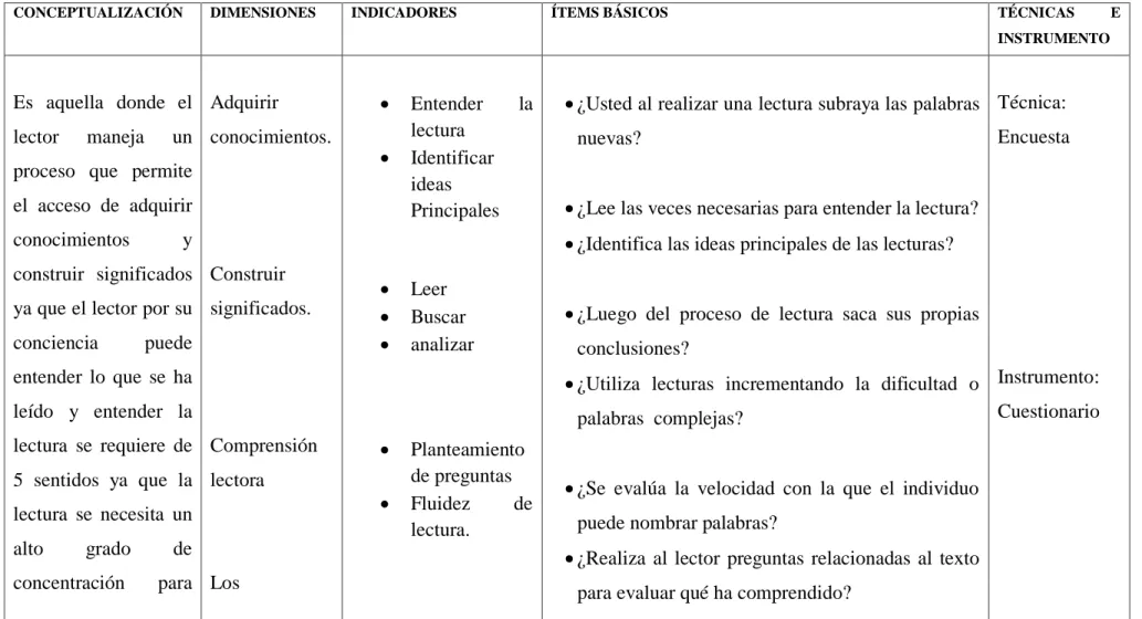 Cuadro Nº 4 Variable dependiente. Lectura comprensiva