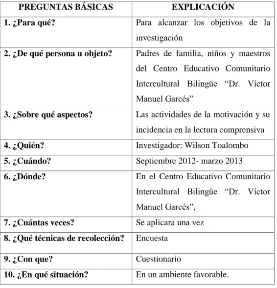 Cuadro Nº 5  Plan de recolección de información