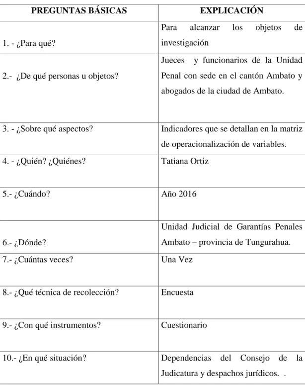Tabla No. 4 Plan de Recolección de información 