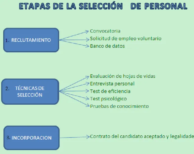 Cuadro Elaborado por las  Autoras de Tesis. 
