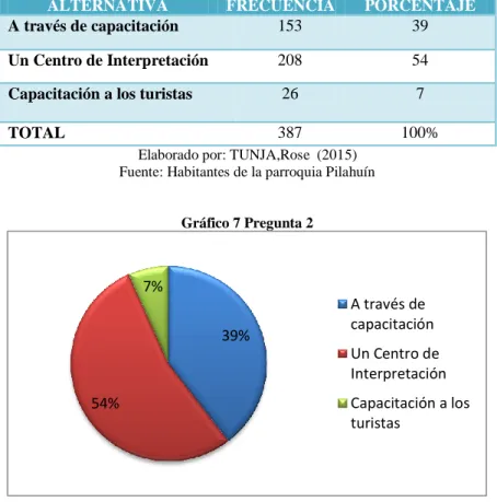 Cuadro 7 Tabulación  pregunta 2 