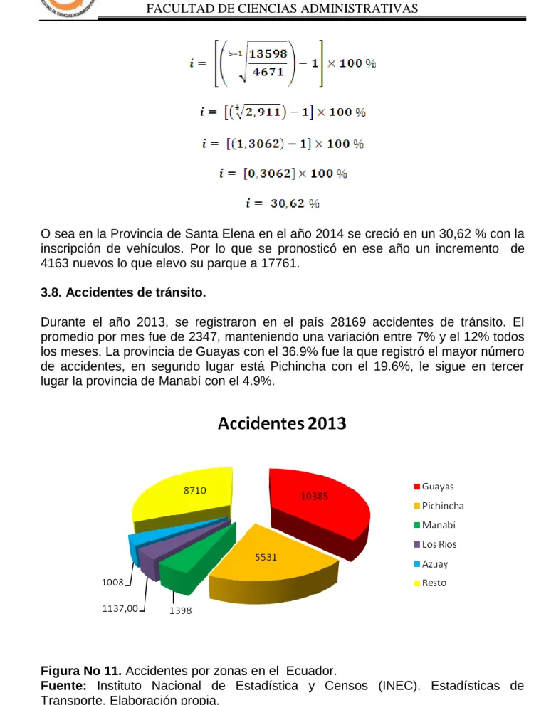 Figura No 11. Accidentes por zonas en el  Ecuador. 