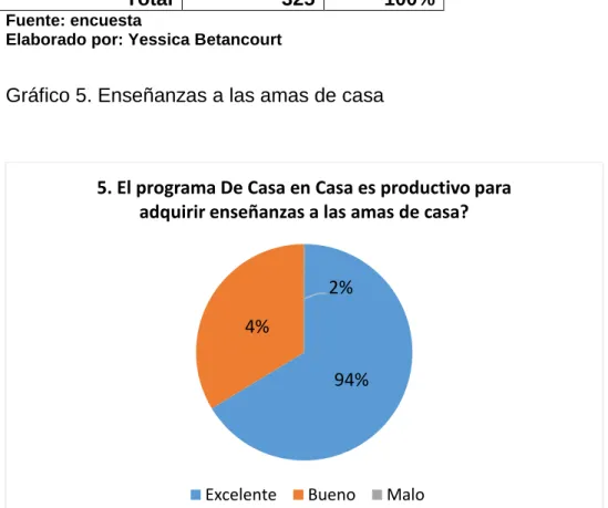 Gráfico 5. Enseñanzas a las amas de casa 