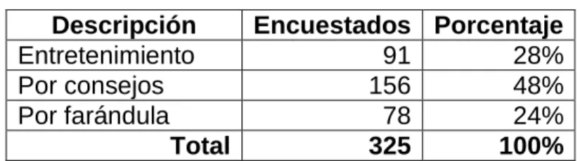 Tabla 8.Programa familiar televisivo 