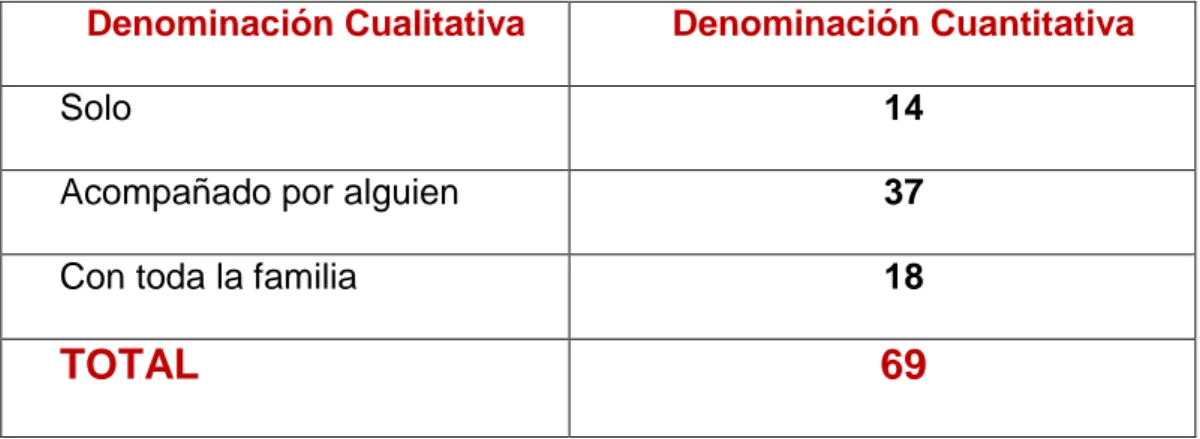 Cuadro 4. Identificación Cuantitativa-Cualitativa de la Pregunta Dos. 