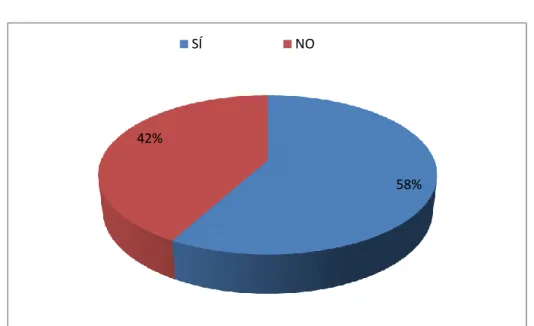 Gráfico 8. Porcentajes y Resultados de la Pregunta Siete. 