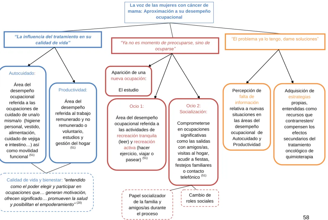 Figura 1: Mapa temático 