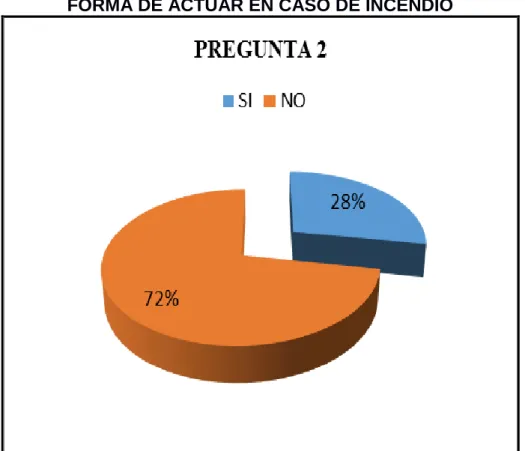 GRÁFICO N° 2 